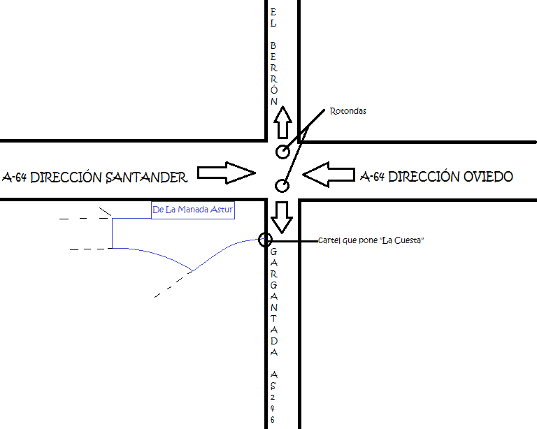 Croquis para llegar.